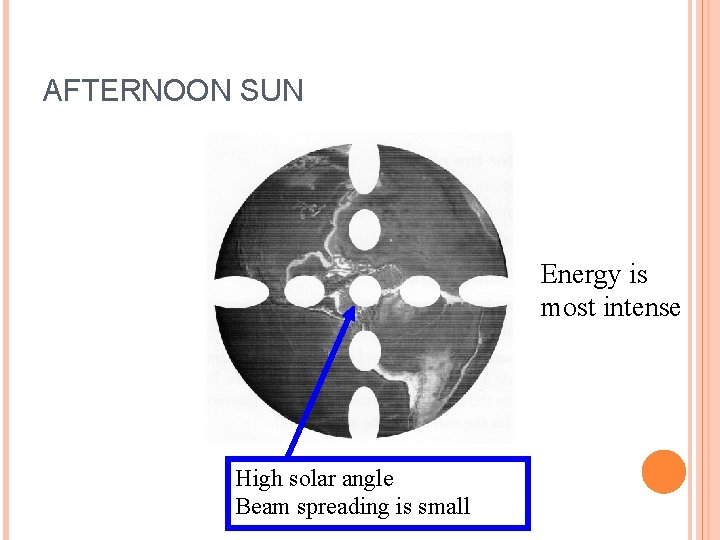 AFTERNOON SUN Energy is most intense High solar angle Beam spreading is small 