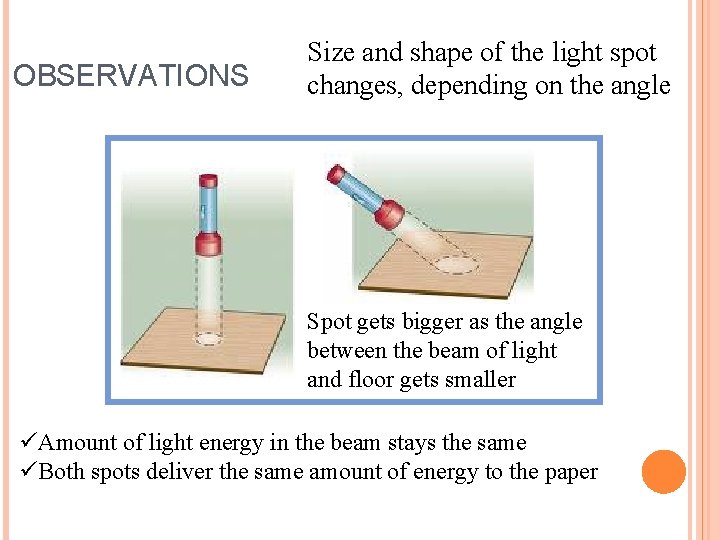 OBSERVATIONS Size and shape of the light spot changes, depending on the angle Spot