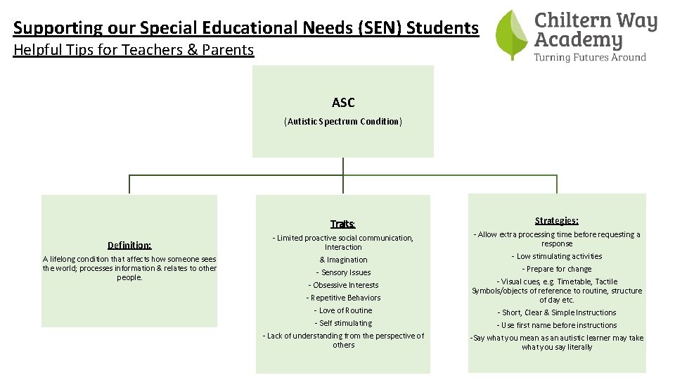 Supporting our Special Educational Needs SEN Students Helpful