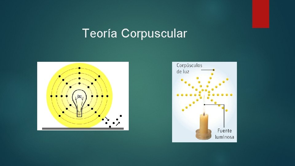 Teoría Corpuscular 