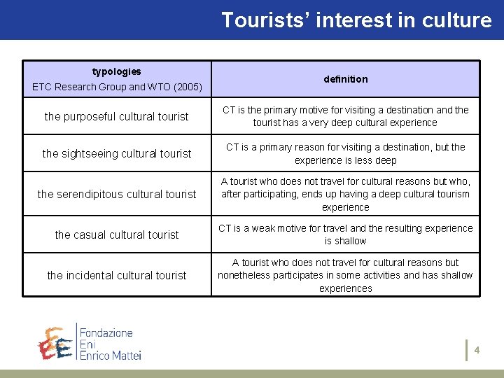 Tourists’ interest in culture typologies ETC Research Group and WTO (2005) definition the purposeful