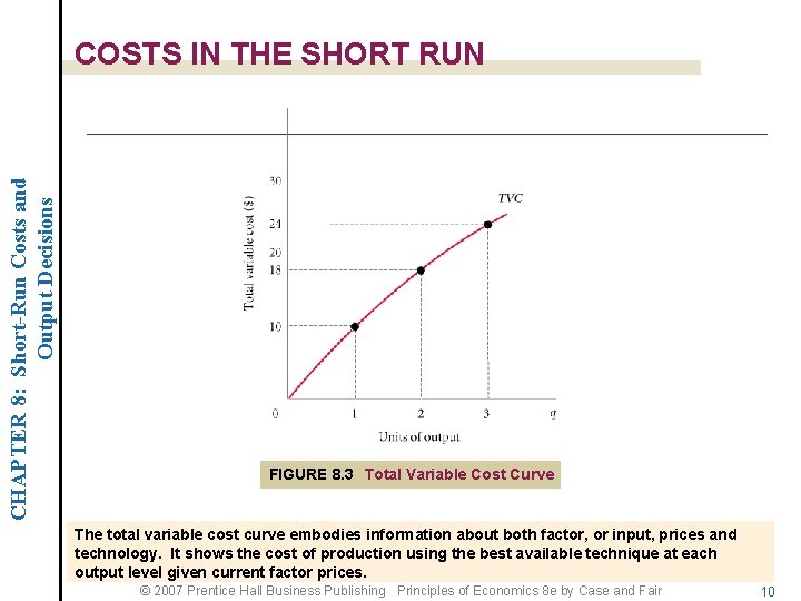 CHAPTER 8: Short-Run Costs and Output Decisions COSTS IN THE SHORT RUN FIGURE 8.