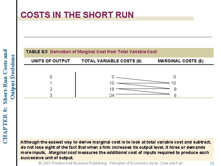 CHAPTER 8: Short-Run Costs and Output Decisions COSTS IN THE SHORT RUN TABLE 8.