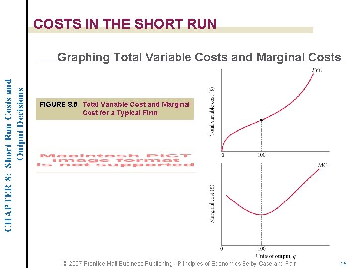 COSTS IN THE SHORT RUN CHAPTER 8: Short-Run Costs and Output Decisions Graphing Total