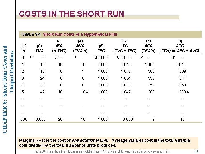 COSTS IN THE SHORT RUN CHAPTER 8: Short-Run Costs and Output Decisions TABLE 8.