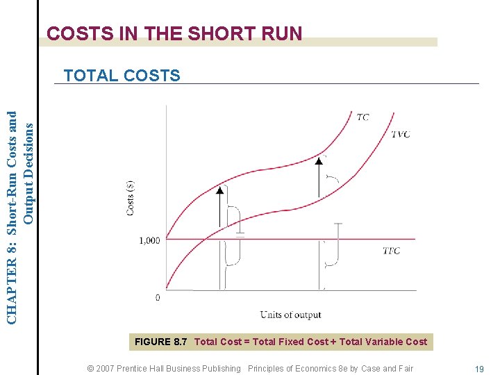 COSTS IN THE SHORT RUN CHAPTER 8: Short-Run Costs and Output Decisions TOTAL COSTS