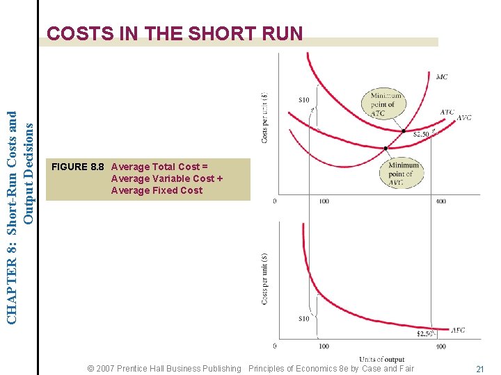 CHAPTER 8: Short-Run Costs and Output Decisions COSTS IN THE SHORT RUN FIGURE 8.