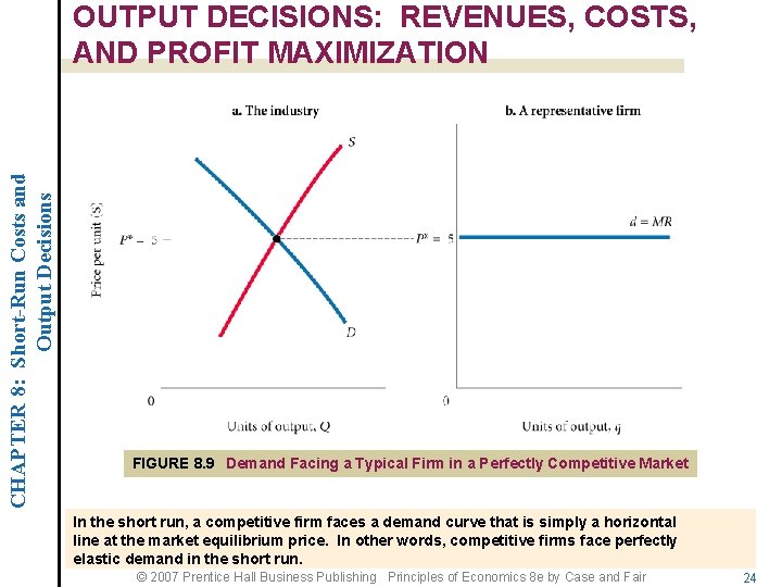 CHAPTER 8: Short-Run Costs and Output Decisions OUTPUT DECISIONS: REVENUES, COSTS, AND PROFIT MAXIMIZATION