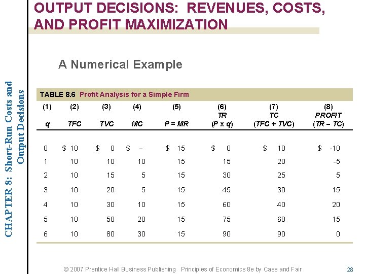 OUTPUT DECISIONS: REVENUES, COSTS, AND PROFIT MAXIMIZATION CHAPTER 8: Short-Run Costs and Output Decisions