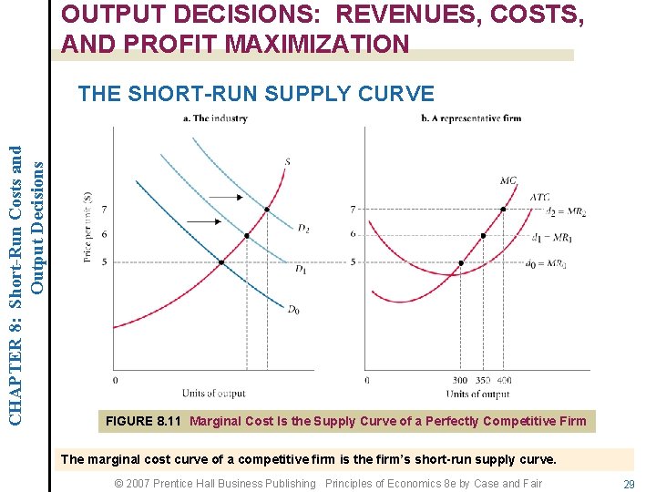 OUTPUT DECISIONS: REVENUES, COSTS, AND PROFIT MAXIMIZATION CHAPTER 8: Short-Run Costs and Output Decisions