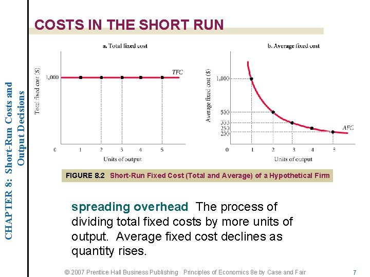 CHAPTER 8: Short-Run Costs and Output Decisions COSTS IN THE SHORT RUN FIGURE 8.