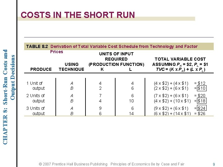 CHAPTER 8: Short-Run Costs and Output Decisions COSTS IN THE SHORT RUN TABLE 8.