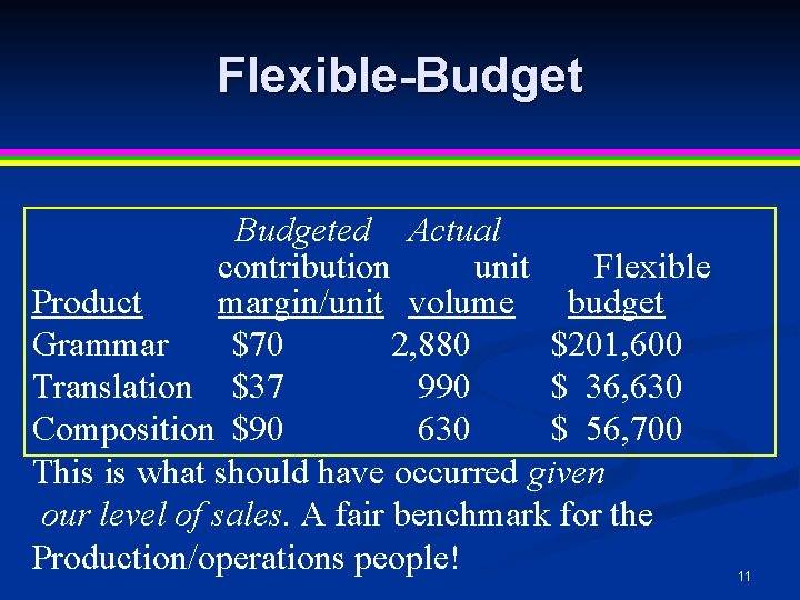 Flexible-Budgeted Actual contribution unit Flexible Product margin/unit volume budget Grammar $70 2, 880 $201, Flexible-Budgeted Actual contribution unit Flexible Product margin/unit volume budget Grammar $70 2, 880 $201,
