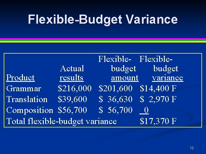 Flexible-Budget Variance Flexible- Flexible. Actual budget Product results amount variance Grammar $216, 000 $201, Flexible-Budget Variance Flexible- Flexible. Actual budget Product results amount variance Grammar $216, 000 $201,