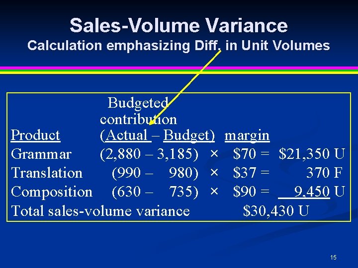 Sales-Volume Variance Calculation emphasizing Diff. in Unit Volumes Budgeted contribution Product (Actual – Budget) Sales-Volume Variance Calculation emphasizing Diff. in Unit Volumes Budgeted contribution Product (Actual – Budget)