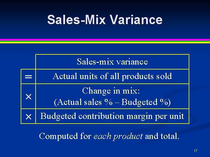 Sales-Mix Variance Sales-mix variance = Actual units of all products sold × Change in Sales-Mix Variance Sales-mix variance = Actual units of all products sold × Change in