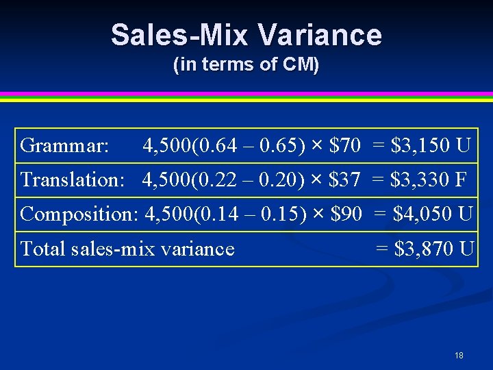 Sales-Mix Variance (in terms of CM) Grammar: 4, 500(0. 64 – 0. 65) × Sales-Mix Variance (in terms of CM) Grammar: 4, 500(0. 64 – 0. 65) ×