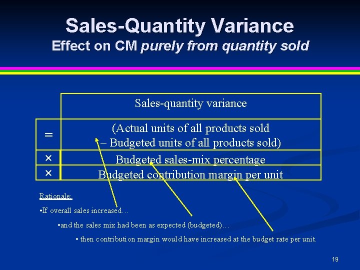 Sales-Quantity Variance Effect on CM purely from quantity sold Sales-quantity variance (Actual units of Sales-Quantity Variance Effect on CM purely from quantity sold Sales-quantity variance (Actual units of