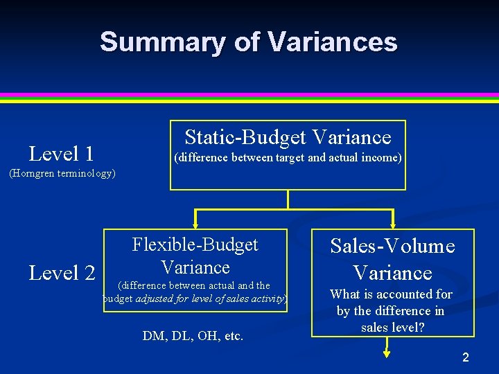 Summary of Variances Static-Budget Variance Level 1 (difference between target and actual income) (Horngren Summary of Variances Static-Budget Variance Level 1 (difference between target and actual income) (Horngren