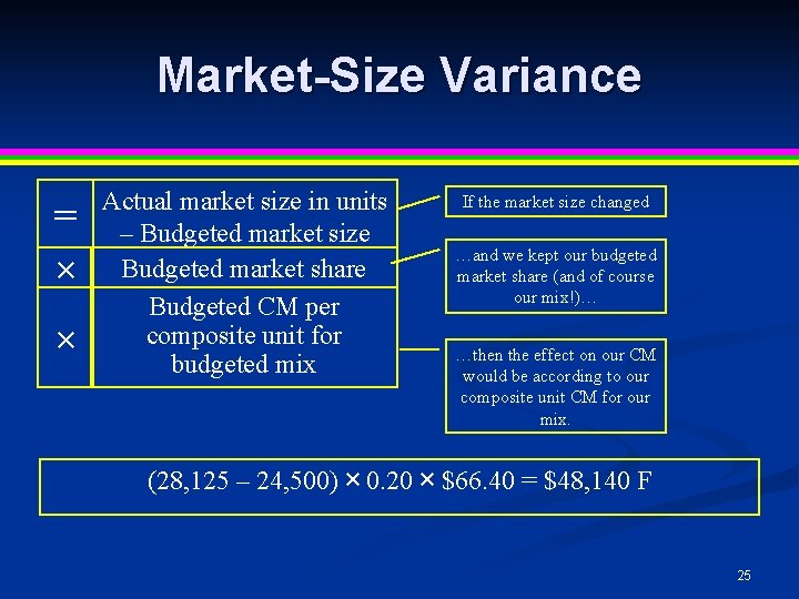 Market-Size Variance = × × Actual market size in units – Budgeted market size Market-Size Variance = × × Actual market size in units – Budgeted market size