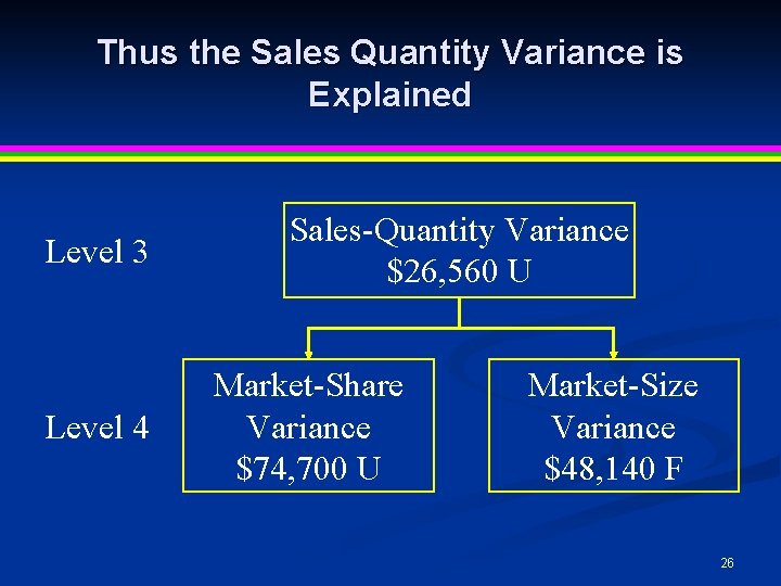 Thus the Sales Quantity Variance is Explained Level 3 Level 4 Sales-Quantity Variance $26, Thus the Sales Quantity Variance is Explained Level 3 Level 4 Sales-Quantity Variance $26,