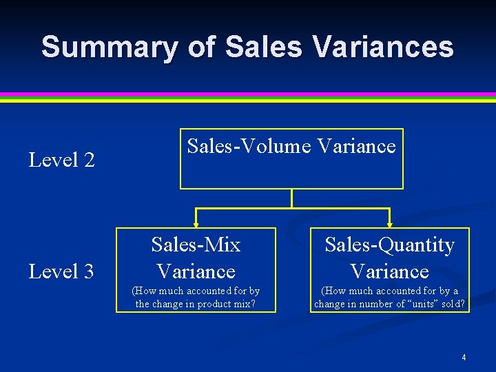 Summary of Sales Variances Level 2 Level 3 Sales-Volume Variance Sales-Mix Variance Sales-Quantity Variance Summary of Sales Variances Level 2 Level 3 Sales-Volume Variance Sales-Mix Variance Sales-Quantity Variance