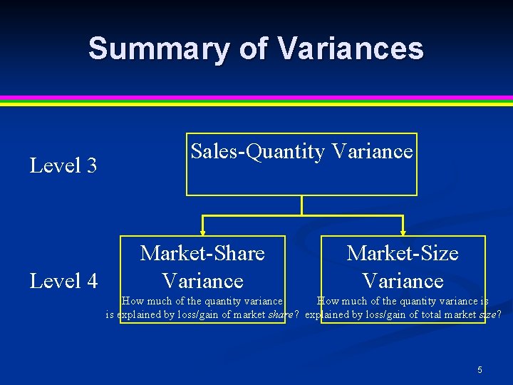 Summary of Variances Level 3 Level 4 Sales-Quantity Variance Market-Share Variance Market-Size Variance How Summary of Variances Level 3 Level 4 Sales-Quantity Variance Market-Share Variance Market-Size Variance How