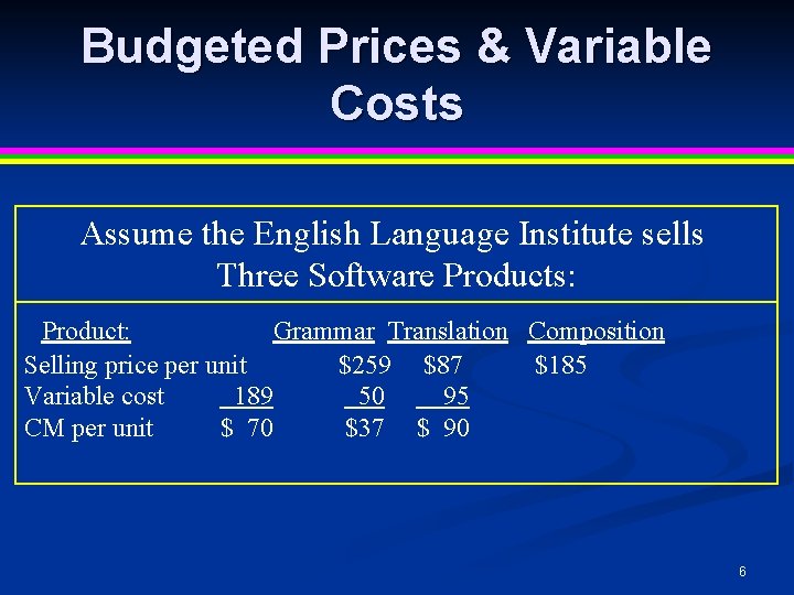 Budgeted Prices & Variable Costs Assume the English Language Institute sells Three Software Products: Budgeted Prices & Variable Costs Assume the English Language Institute sells Three Software Products: