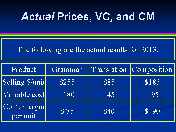 Actual Prices, VC, and CM The following are the actual results for 2013. Product Actual Prices, VC, and CM The following are the actual results for 2013. Product