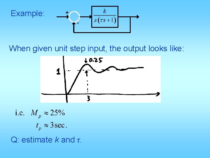 Example: + - When given unit step input, the output looks like: Q: estimate