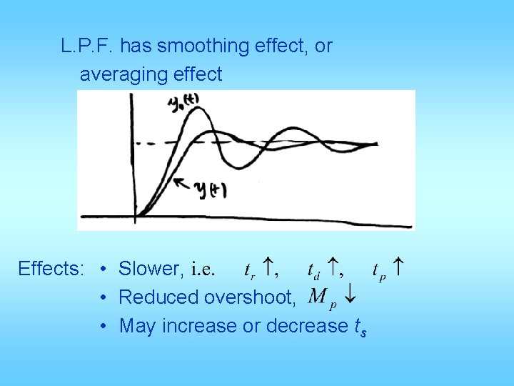 L. P. F. has smoothing effect, or averaging effect Effects: • Slower, • Reduced