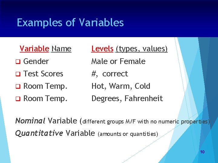 Examples of Variables Variable Name Levels (types, values) q Gender Male or Female q