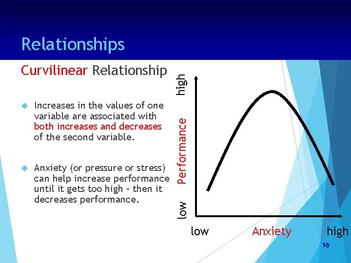 Increases in the values of one variable are associated with both increases and decreases