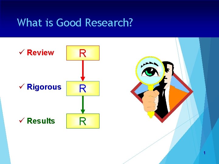 What is Good Research? ü Review R ü Rigorous R ü Results R 1