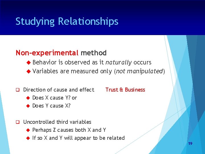 Studying Relationships Non-experimental method Behavior is observed as it naturally occurs Variables are measured
