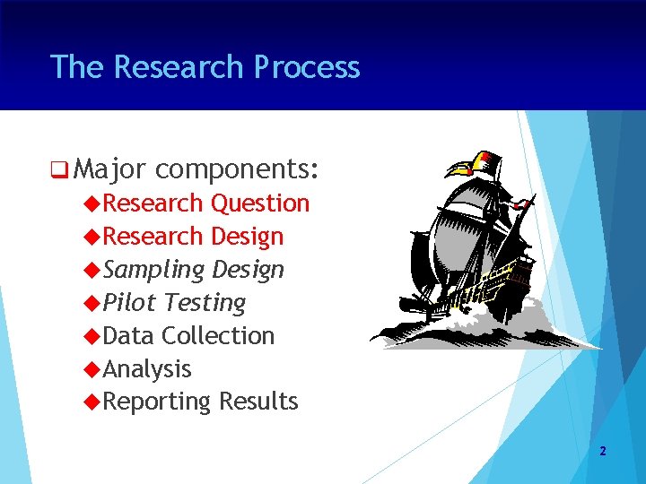 The Research Process q Major components: Research Question Research Design Sampling Design Pilot Testing