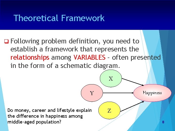 Theoretical Framework q Following problem definition, you need to establish a framework that represents