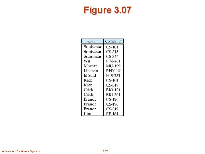 Chapter 3 Introduction to SQL Chapter 3 Introduction