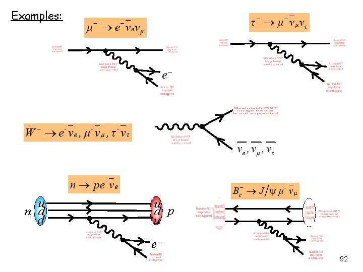 Examples: e u n d d u d p u e 92 