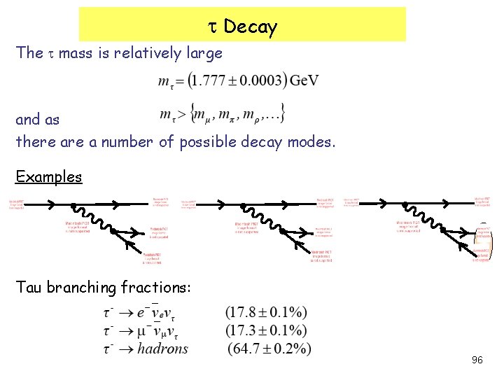 t Decay The t mass is relatively large and as there a number of