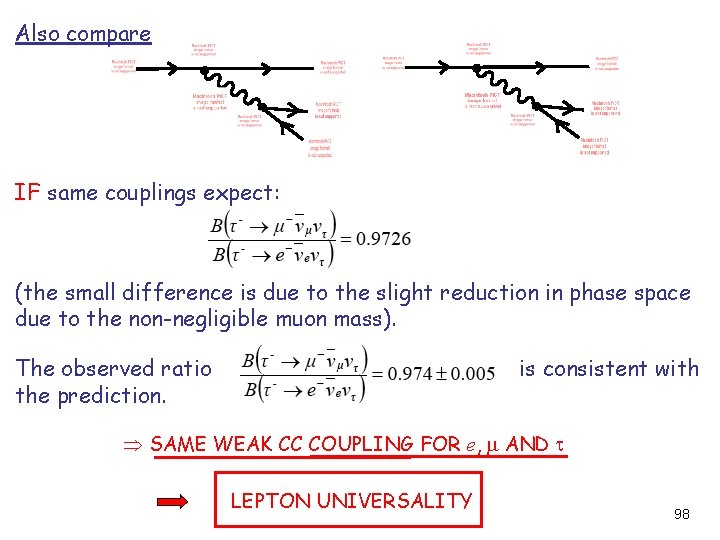 Also compare IF same couplings expect: (the small difference is due to the slight