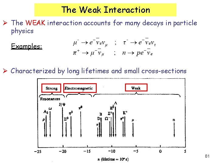 The Weak Interaction Ø The WEAK interaction accounts for many decays in particle physics