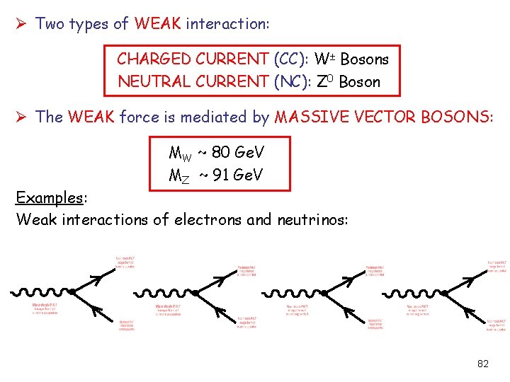 Ø Two types of WEAK interaction: CHARGED CURRENT (CC): W Bosons NEUTRAL CURRENT (NC):