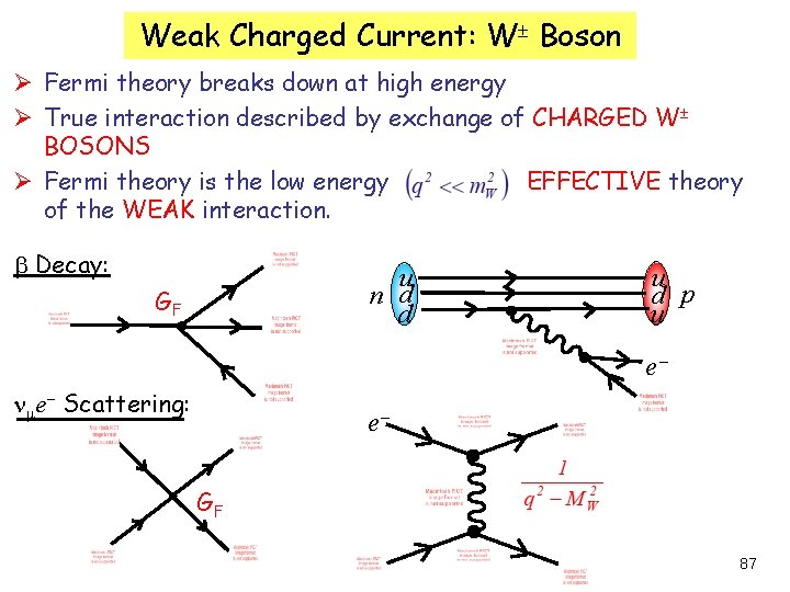 Weak Charged Current: W Boson Ø Fermi theory breaks down at high energy Ø