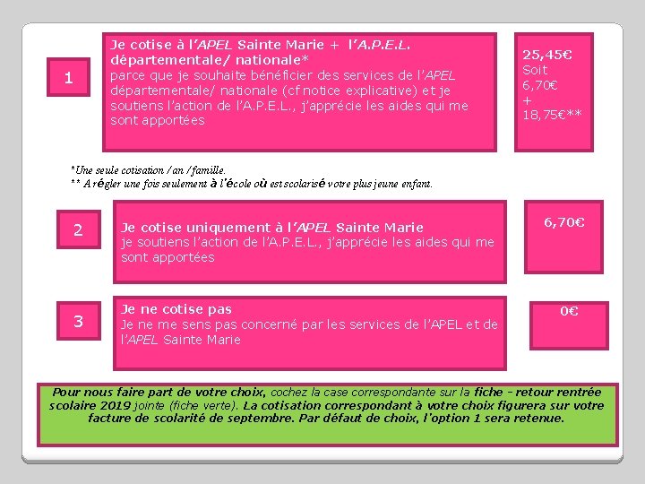 1 Je cotise à l’APEL Sainte Marie + l’A. P. E. L. départementale/ nationale*