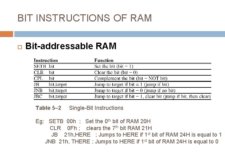 BIT INSTRUCTIONS OF RAM Bit-addressable RAM Table 5– 2 Single-Bit Instructions Eg: SETB 00