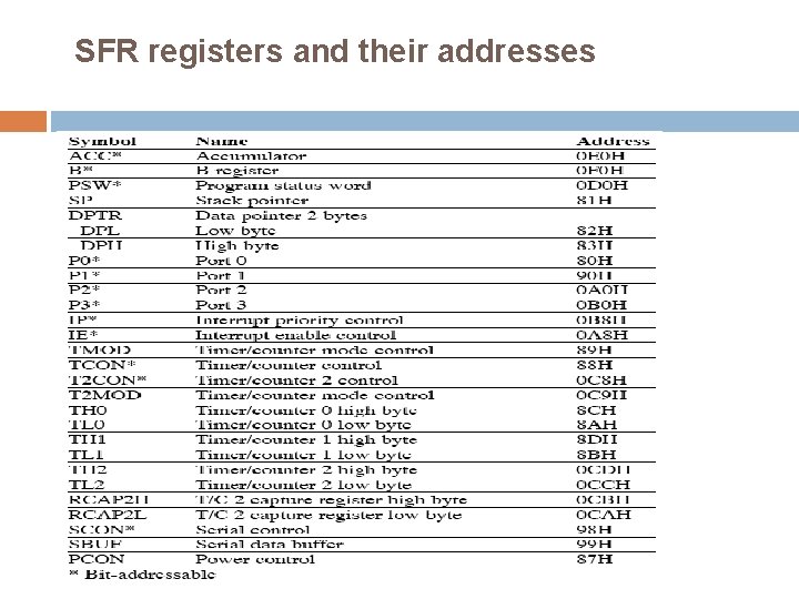 SFR registers and their addresses 