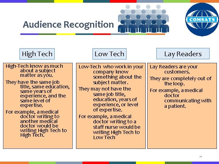 Audience Recognition High Tech Low Tech High-Tech know as much about a subject matter