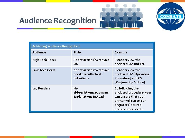 Audience Recognition Achieving Audience Recognition Audience Style Example High Tech Peers Abbreviations/Acronyms OK Please