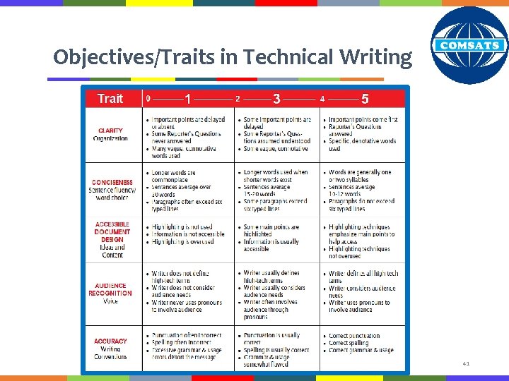 Objectives/Traits in Technical Writing 41 